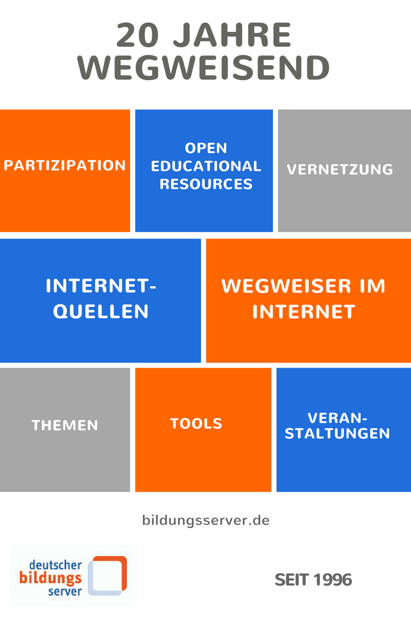 Deutscher Bildungsserver – Bildungsserver Blog