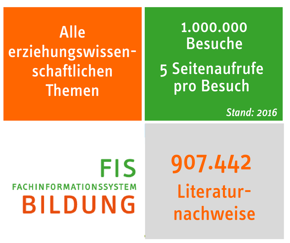 Zahlen FIS Bildung